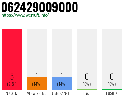 Rufnummer 062429009000 Telefonnummer 062429009000
