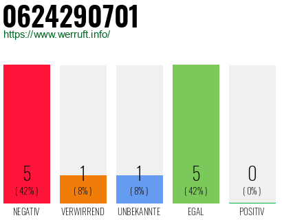 Rufnummer 0624290701 Telefonnummer 0624290701