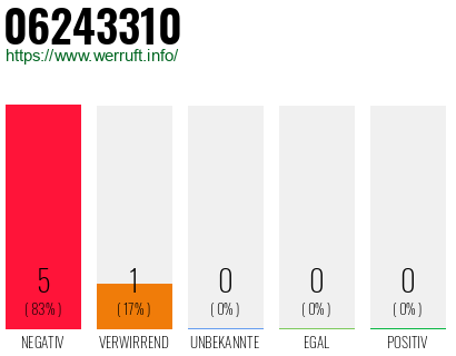 Rufnummer 06243310 Telefonnummer 06243310