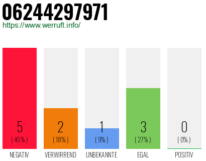 Rufnummer 06244297971 Telefonnummer 06244297971