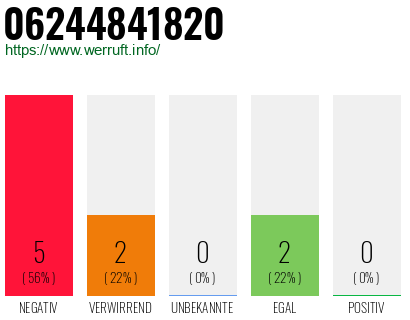 Rufnummer 06244841820 Telefonnummer 06244841820