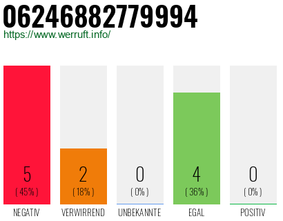 Rufnummer 06246882779994 Telefonnummer 06246882779994