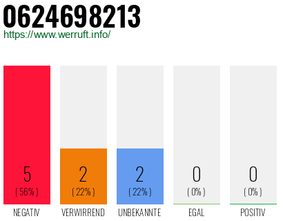 Rufnummer 0624698213 Telefonnummer 0624698213