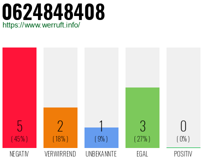 Rufnummer 0624848408 Telefonnummer 0624848408