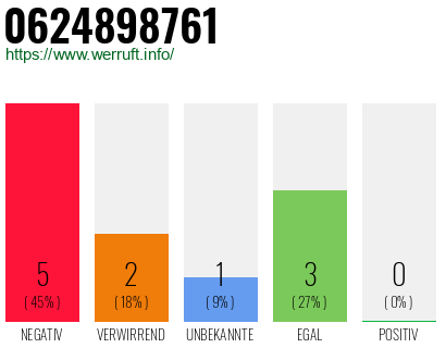 Rufnummer 0624898761 Telefonnummer 0624898761