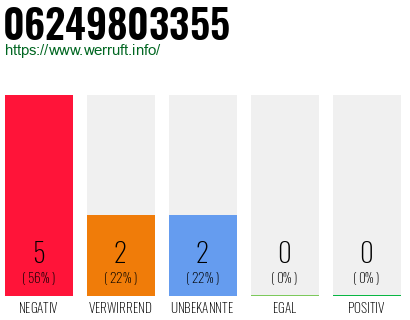 Rufnummer 06249803355 Telefonnummer 06249803355