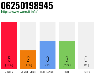 Rufnummer 06250198945 Telefonnummer 06250198945