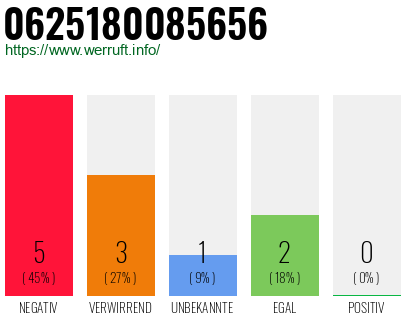 Rufnummer 0625180085656 Telefonnummer 0625180085656
