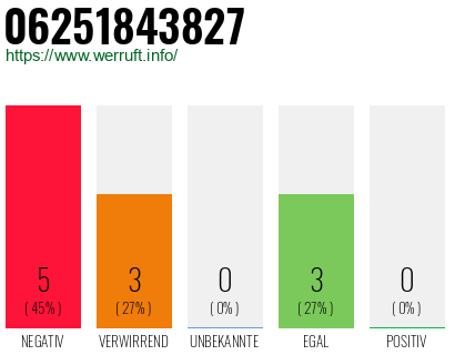 Rufnummer 06251843827 Telefonnummer 06251843827