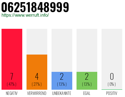 Rufnummer 06251848999 Telefonnummer 06251848999