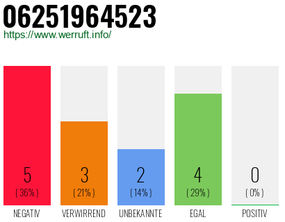 Rufnummer 06251964523 Telefonnummer 06251964523