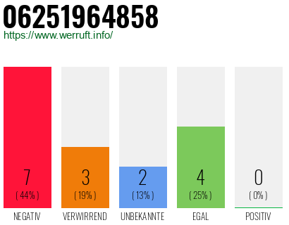 Rufnummer 06251964858 Telefonnummer 06251964858