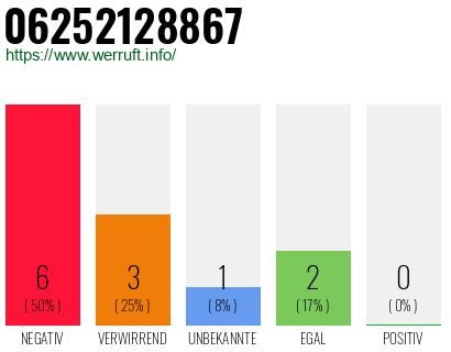 Rufnummer 06252128867 Telefonnummer 06252128867