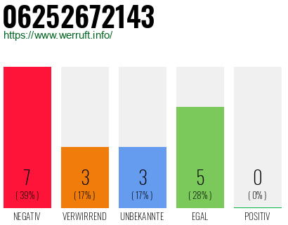 Rufnummer 06252672143 Telefonnummer 06252672143