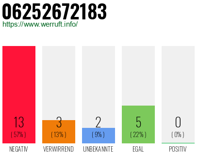 Rufnummer 06252672183 Telefonnummer 06252672183