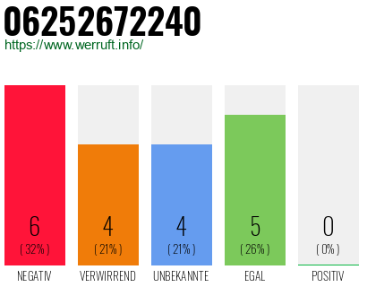 Rufnummer 06252672240 Telefonnummer 06252672240