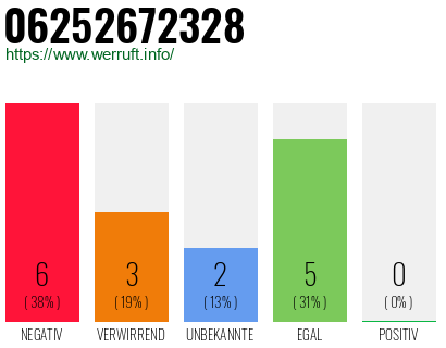 Rufnummer 06252672328 Telefonnummer 06252672328