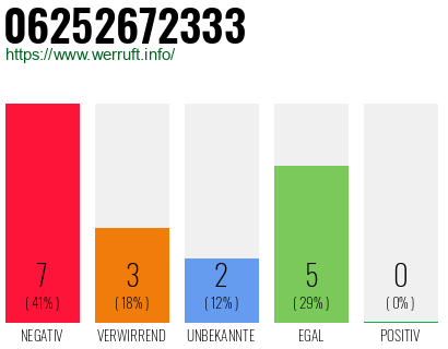 Rufnummer 06252672333 Telefonnummer 06252672333