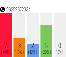 Rufnummer 06252672334 Telefonnummer 06252672334