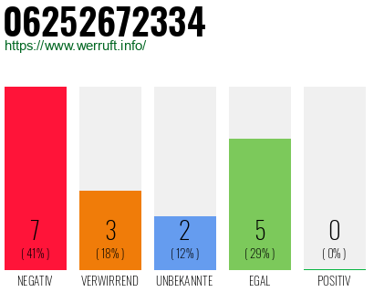 Rufnummer 06252672334 Telefonnummer 06252672334