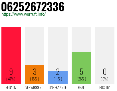 Rufnummer 06252672336 Telefonnummer 06252672336