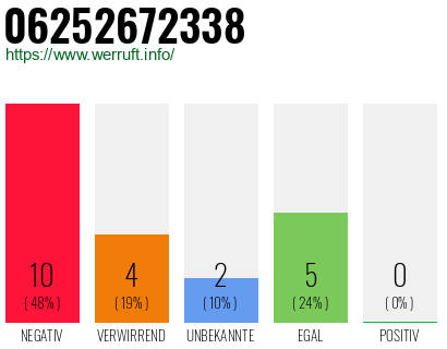 Rufnummer 06252672338 Telefonnummer 06252672338