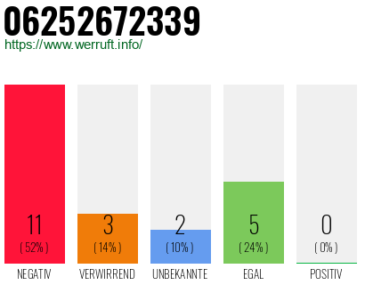 Rufnummer 06252672339 Telefonnummer 06252672339