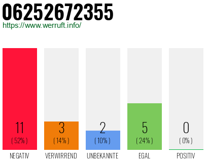 Rufnummer 06252672355 Telefonnummer 06252672355