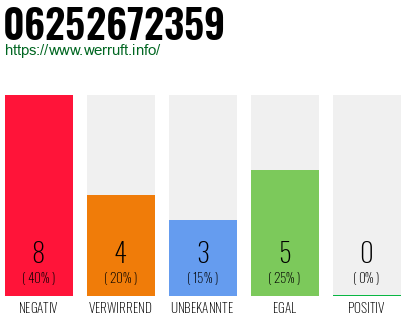 Rufnummer 06252672359 Telefonnummer 06252672359