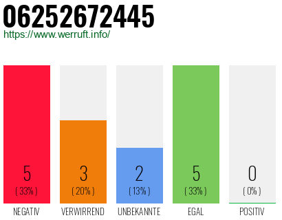 Rufnummer 06252672445 Telefonnummer 06252672445
