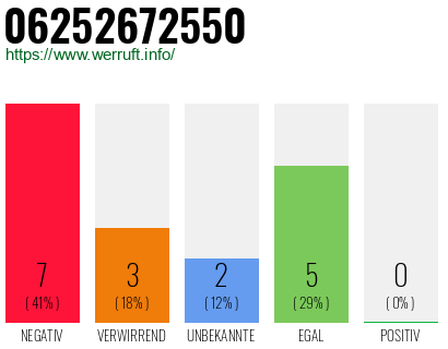 Rufnummer 06252672550 Telefonnummer 06252672550