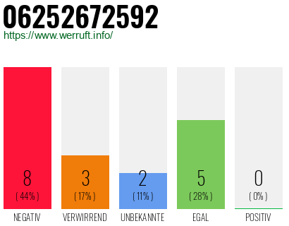 Rufnummer 06252672592 Telefonnummer 06252672592