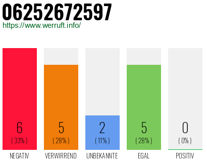 Rufnummer 06252672597 Telefonnummer 06252672597