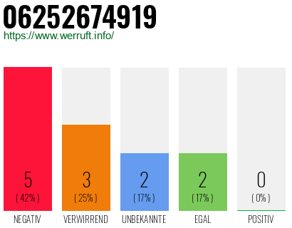 Rufnummer 06252674919 Telefonnummer 06252674919