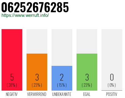 Rufnummer 06252676285 Telefonnummer 06252676285