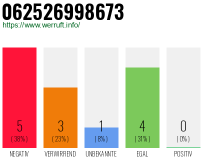 Rufnummer 062526998673 Telefonnummer 062526998673