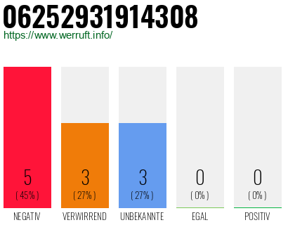 Rufnummer 06252931914308 Telefonnummer 06252931914308