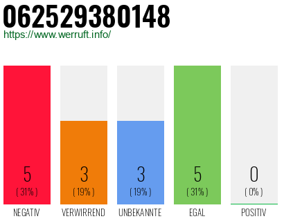 Rufnummer 062529380148 Telefonnummer 062529380148