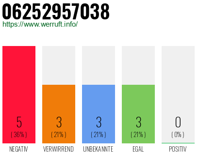 Rufnummer 06252957038 Telefonnummer 06252957038