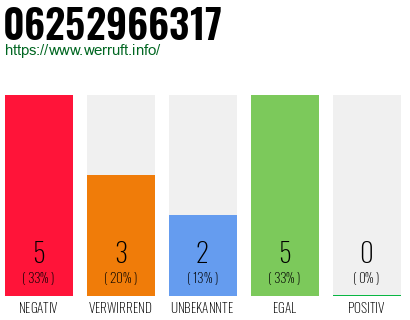 Rufnummer 06252966317 Telefonnummer 06252966317