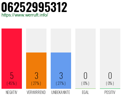 Rufnummer 06252995312 Telefonnummer 06252995312