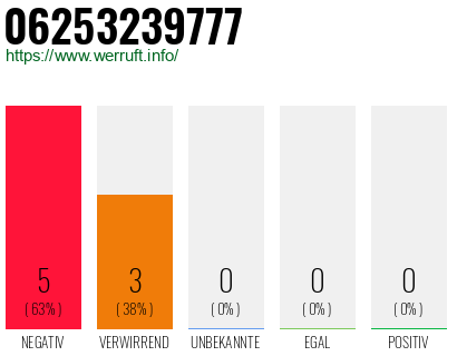 Rufnummer 06253239777 Telefonnummer 06253239777