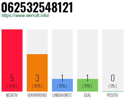 Rufnummer 062532548121 Telefonnummer 062532548121