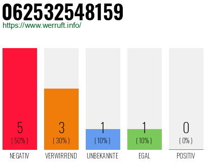 Rufnummer 062532548159 Telefonnummer 062532548159