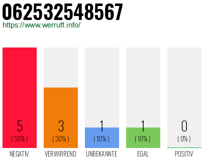 Rufnummer 062532548567 Telefonnummer 062532548567
