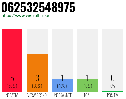 Rufnummer 062532548975 Telefonnummer 062532548975