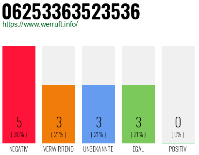 Rufnummer 06253363523536 Telefonnummer 06253363523536