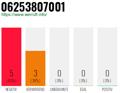 Rufnummer 06253807001 Telefonnummer 06253807001