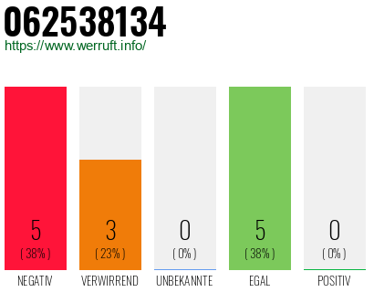 Rufnummer 062538134 Telefonnummer 062538134