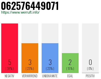Rufnummer 062576449071 Telefonnummer 062576449071